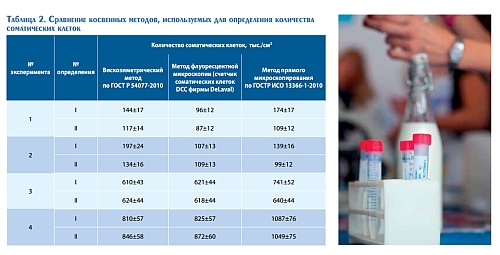 Курсовая работа по теме Сортность молока. Пути уменьшения количества соматических клеток